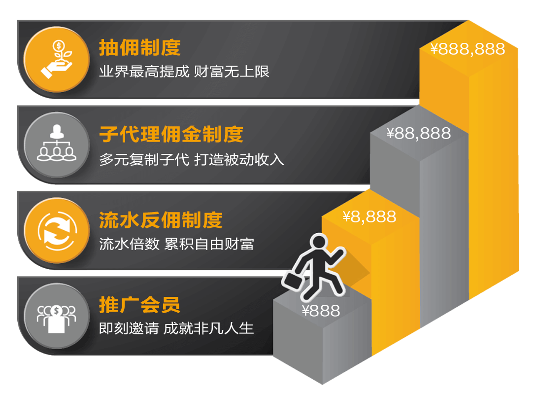 FYTBET 联盟分成结构 — 抽佣 / 子代理 / 流水反佣 / 推广会员